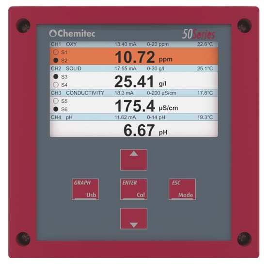 SERIE 50-2 MESURES - MODBUS-MONTAGE PANNEAU-90-240 VAC