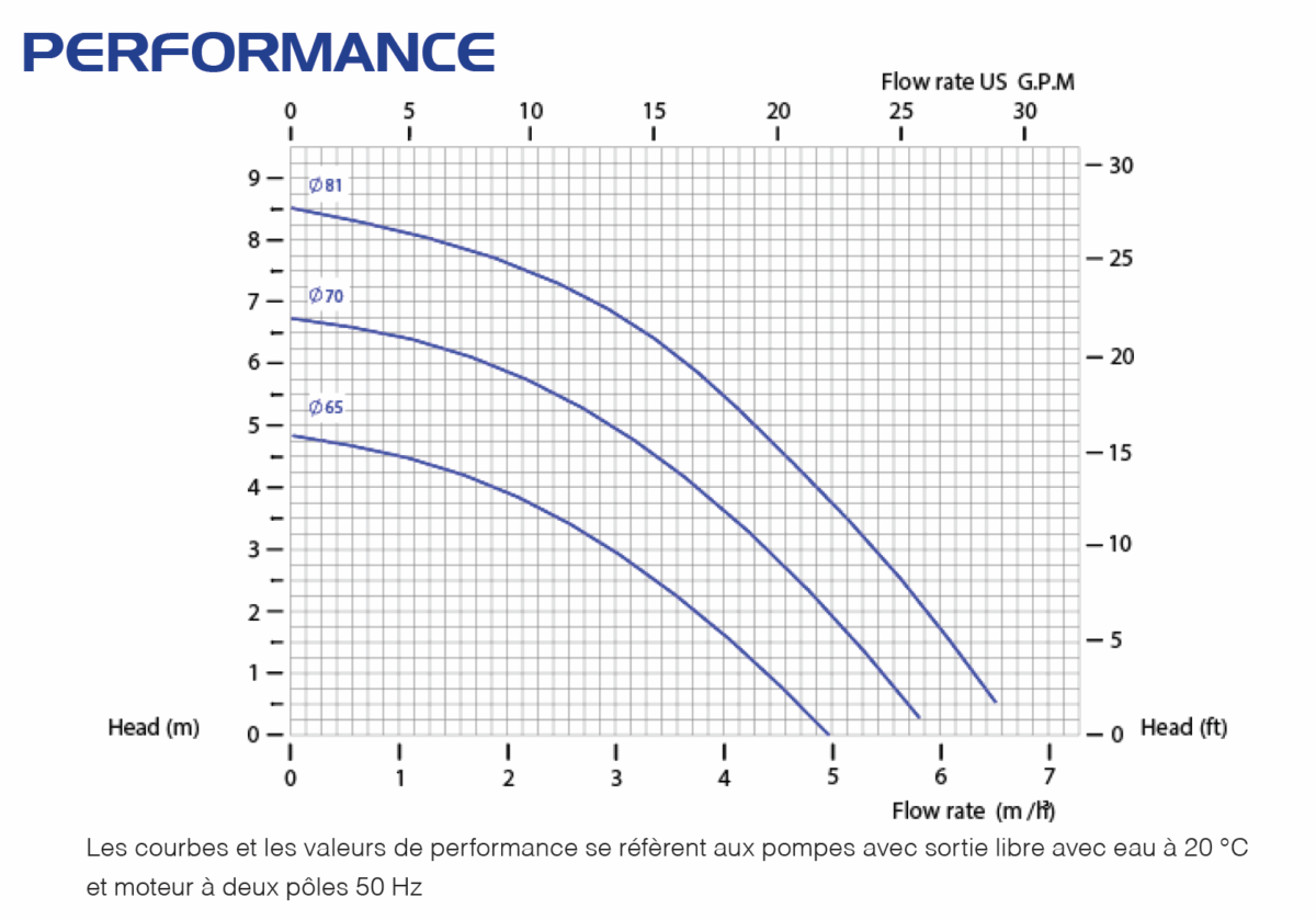 COMPASS 06 - 7M3/H -  8.5m - TRIPHASE - E= 1''f - S=3/4''m – Image 2