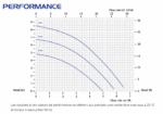 COMPASS 06 - 7M3/H -  8.5m - TRIPHASE - E= 1''f - S=3/4''m – Image 2