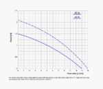MINI-COMPASS 10 PVDF - EPDM  11 L/Min  1.5m - 230 VAC – Image 2