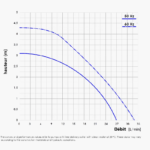 MINI-COMPASS 20 PP - VITON  24 L/Min  3.2m - 230 VAC – Image 3